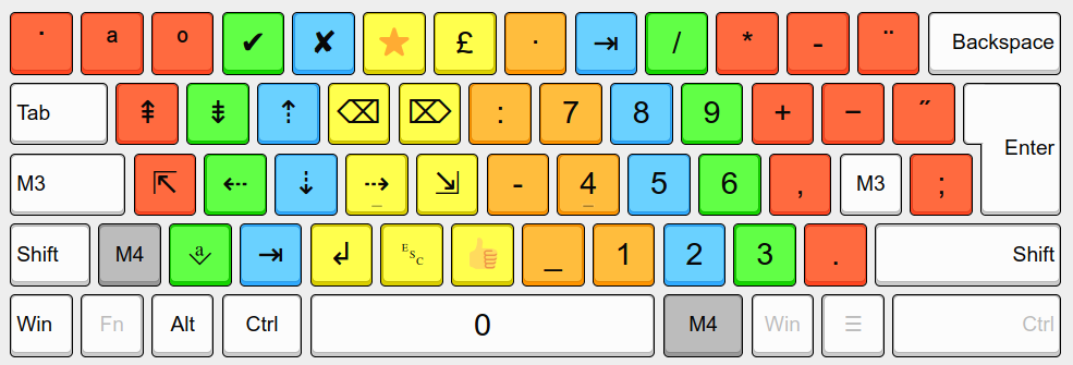 KOU Tastaturlayout - Ebene 4