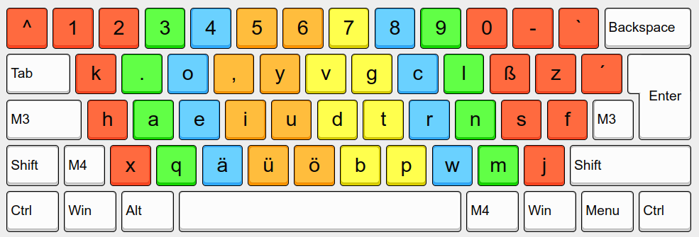 KOY Tastaturlayout - Ebene 1