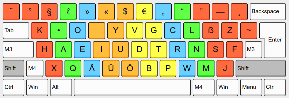 KOY Tastaturlayout - Ebene 2