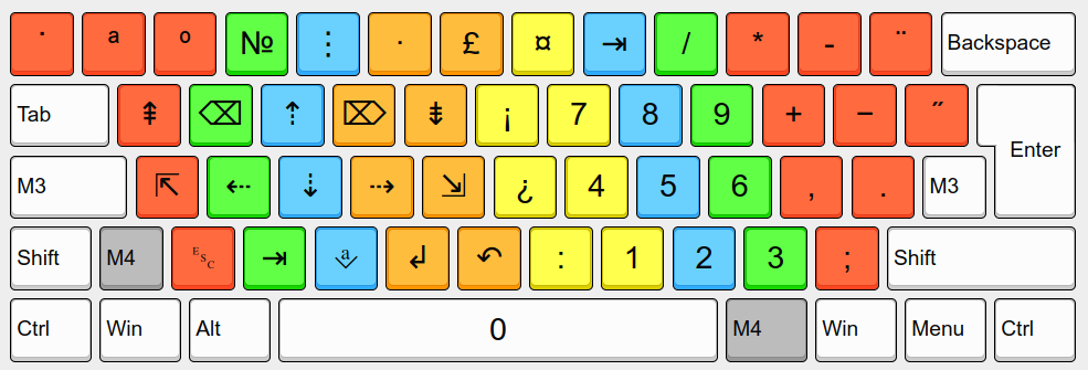 KOY Tastaturlayout - Ebene 4