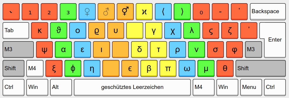 KOY Tastaturlayout - Ebene 5