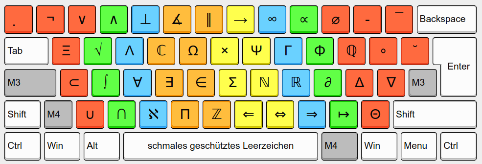 Neo2 Tastaturlayout - Ebene 6