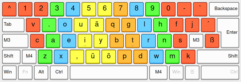 VOU Tastaturlayout - Ebene 1