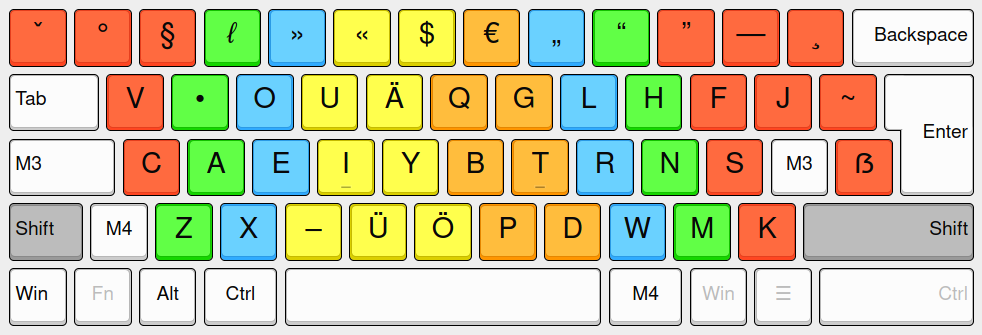 VOU Tastaturlayout - Ebene 2