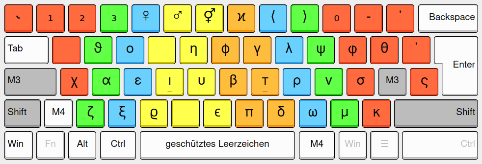 VOU Tastaturlayout - Ebene 5